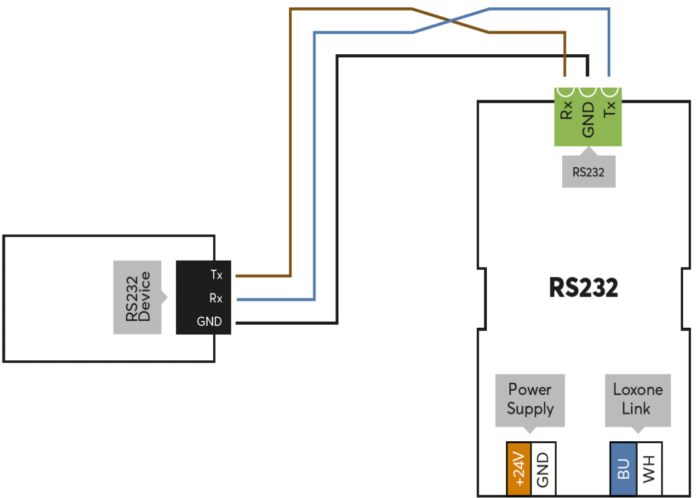 RS232 Extension – Bild 7
