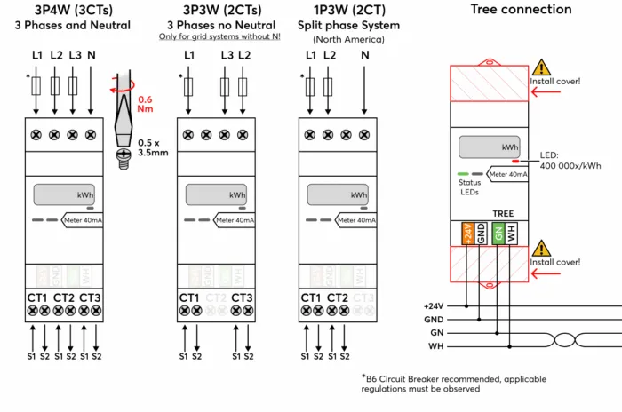 Energiezähler für 40mA Stromwandler Tree – Bild 3